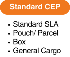 1 Standard CEP